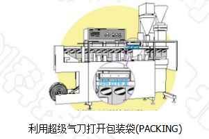 气刀的应用