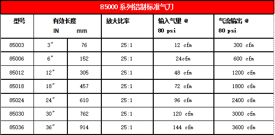 85000系列铝质标准气刀参数