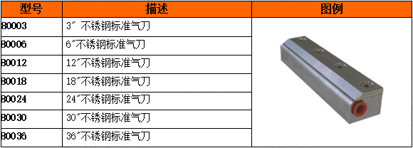 80000 系列不锈钢气刀型号