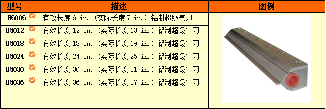 86000 系列超级气刀参数