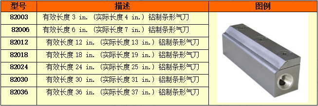 82000系列条形气刀型号