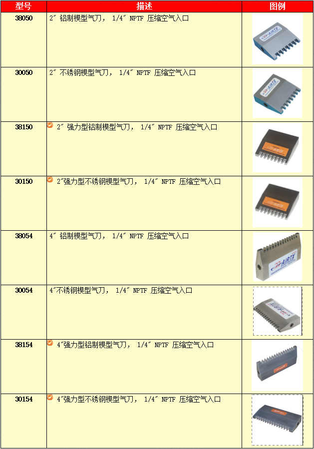 强力楔型气刀