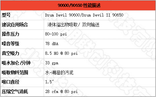 气动移液泵的性能指标