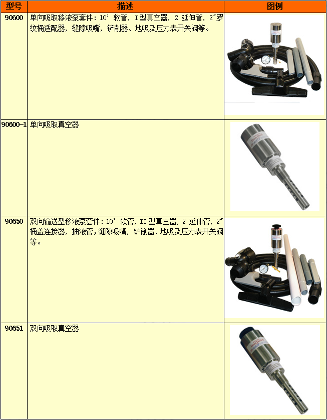 气动移液泵的选型