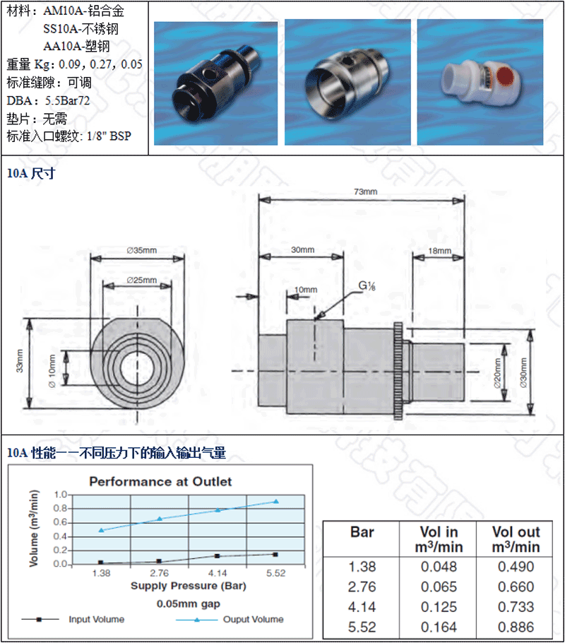 AM10A-铝合金，SS10A-不锈钢，AA10A-工程塑料