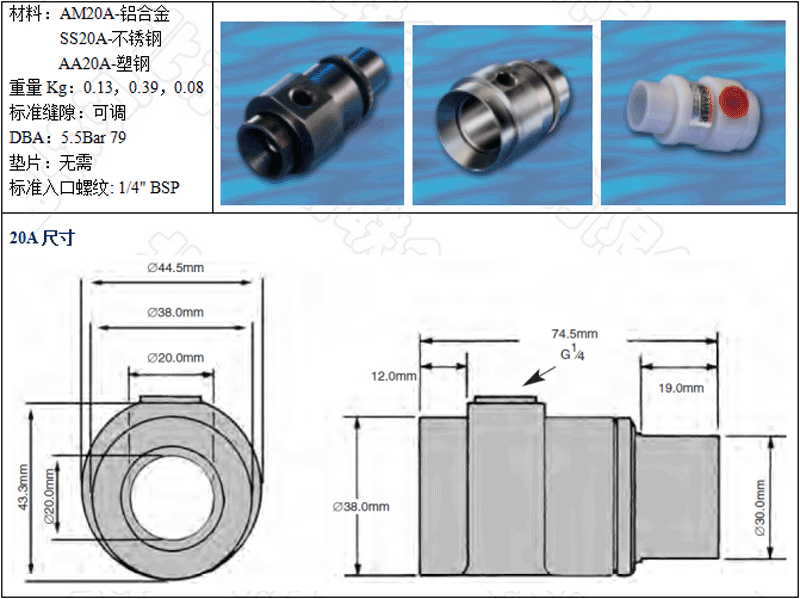 AM20A-铝合金，SS20A-不锈钢，AA20A-工程塑料