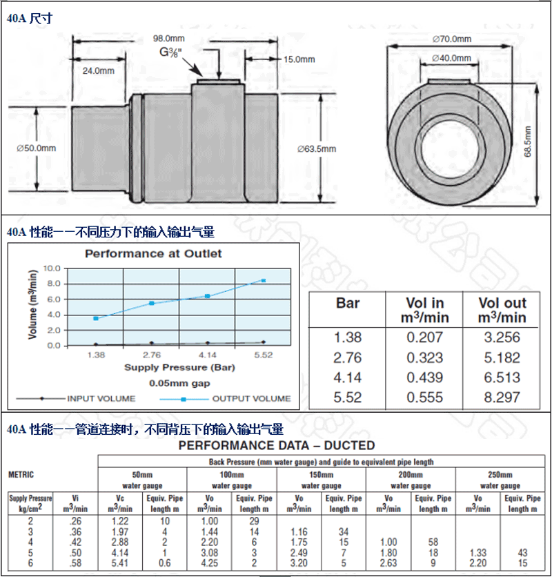 AM40A-铝合金，SS40A-不锈钢，AA40A-工程塑料