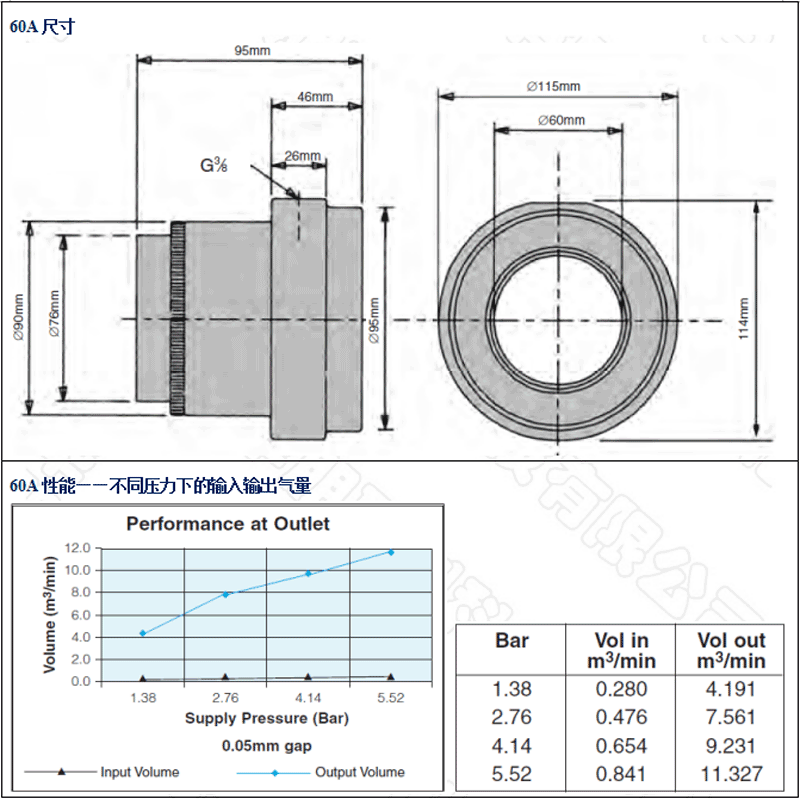 AM60A-铝合金，SS60A-不锈钢，AA60A-工程塑料