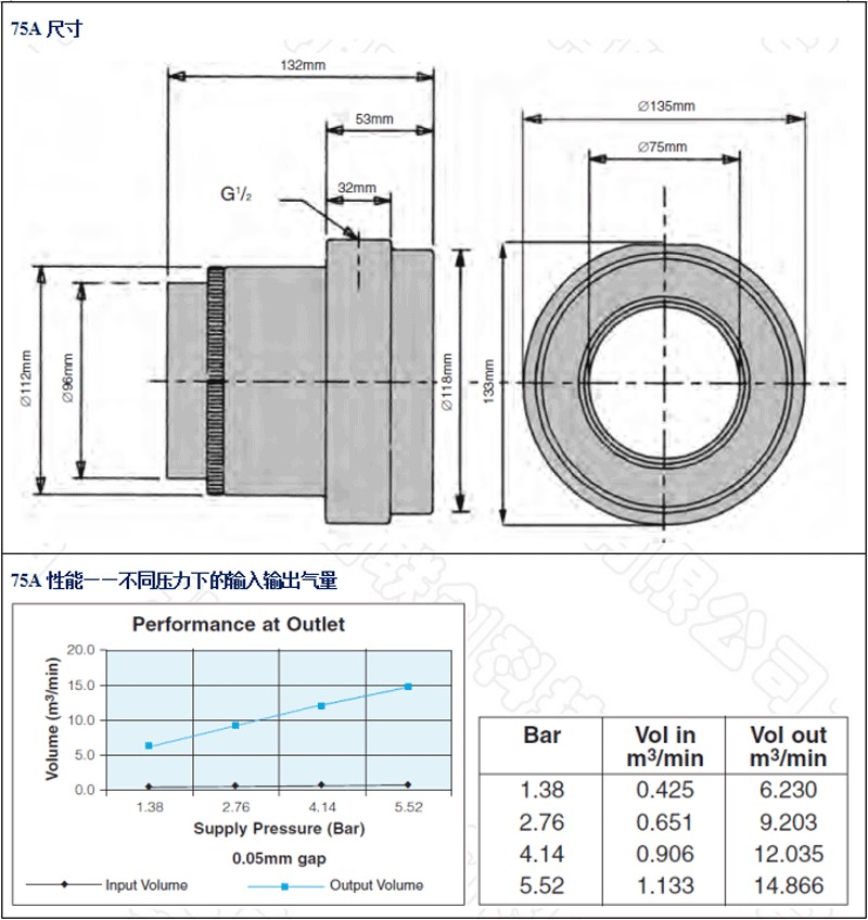 AM75A-铝合金，SS75A-不锈钢，AA75A-工程塑料