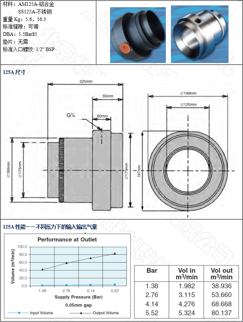 AM125A-铝合金，SS125A-不锈钢