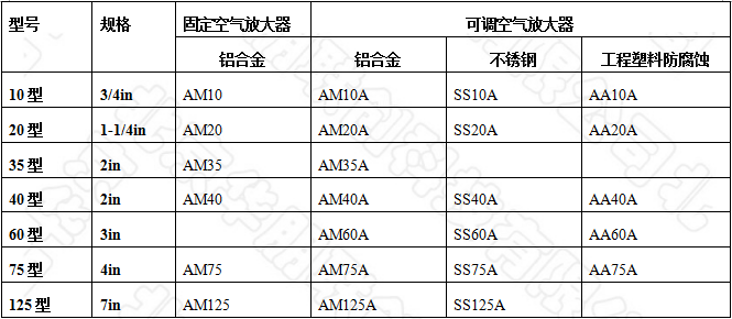 空气放大器的型号