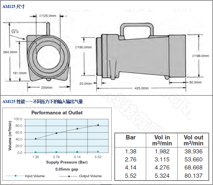 AM125-固定型空气放大器