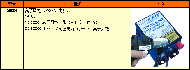 离子风枪选型