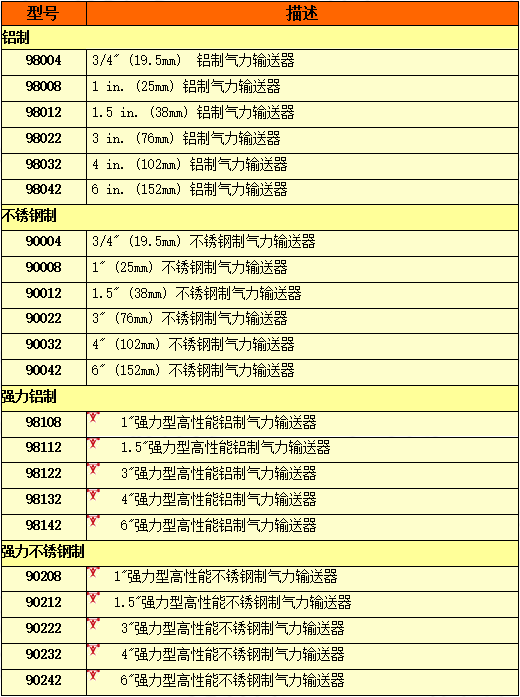 气力输送器选型