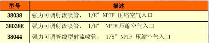 强力射流喷管型号