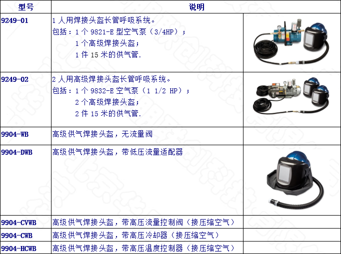 高级型焊接头盔长管呼吸系统的选型