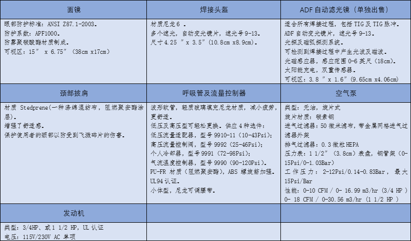 高级型焊接头盔长管呼吸系统套件