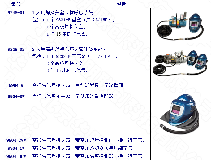 高级型焊接头盔长管呼吸系统的选型