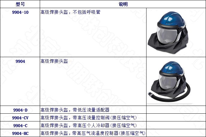 经济型电动送风呼吸器的选型