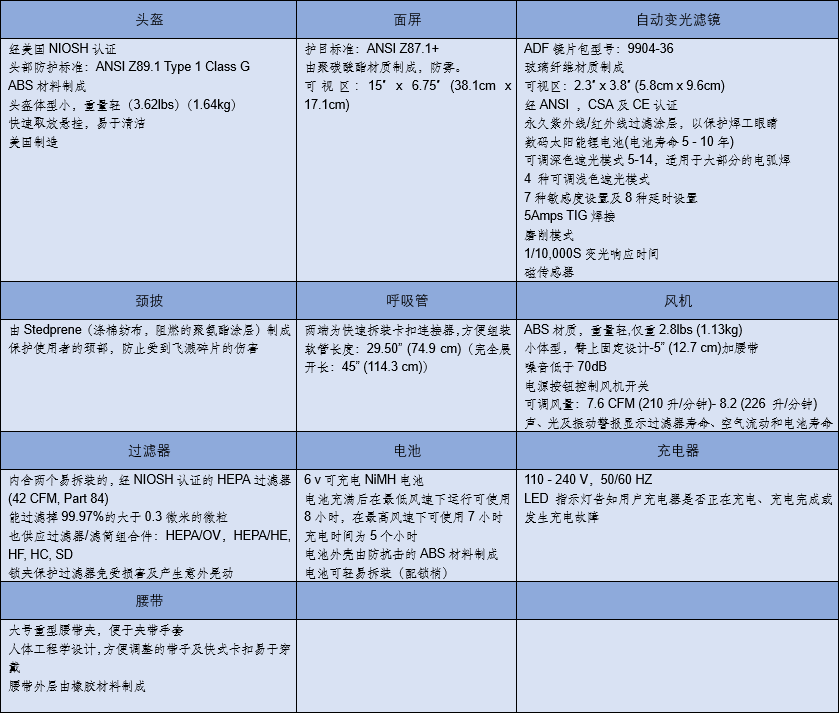 专业电动送风呼吸系统配件