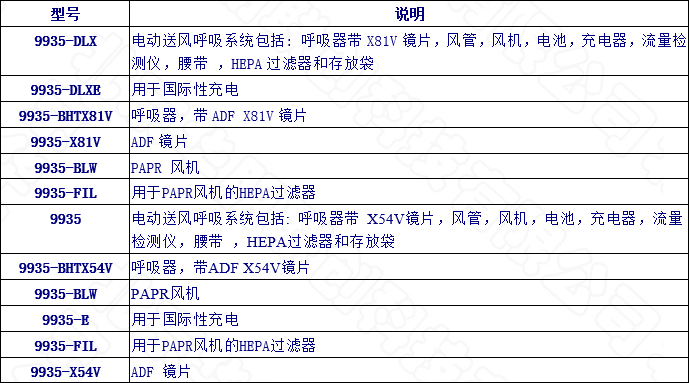 高级电动送风呼吸系统选型