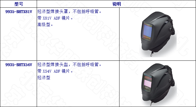 高级电动送风呼吸器选型