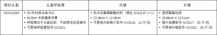 NOVA2000喷砂头盔构件