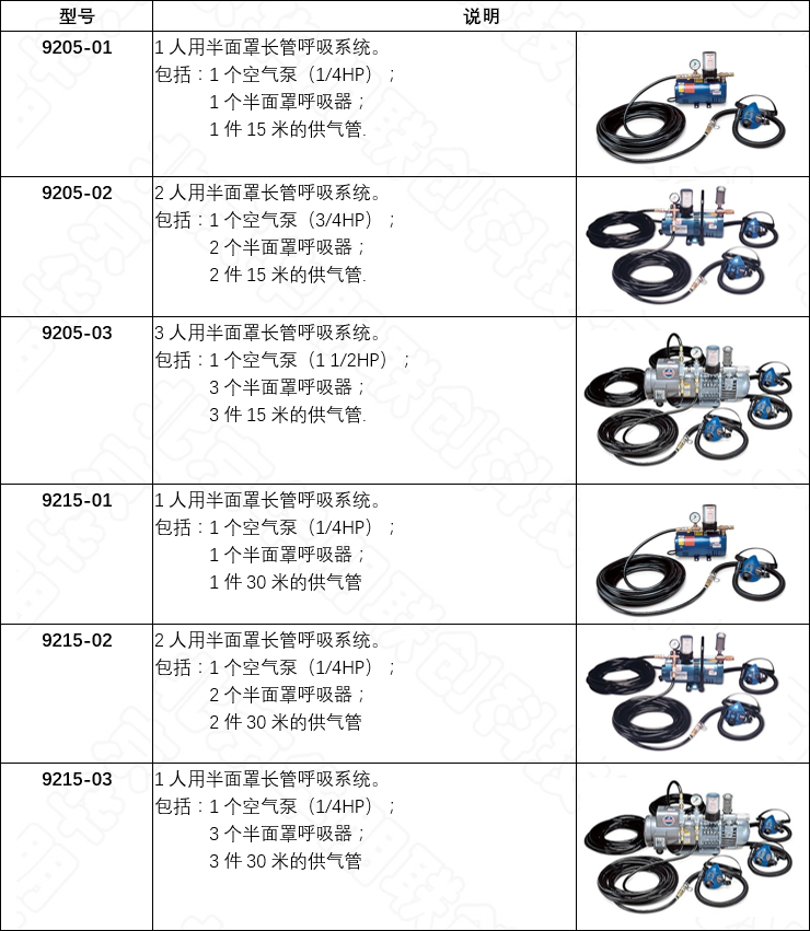 半面罩呼吸系统的选型