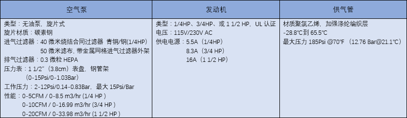 半面罩长管呼吸系统构件