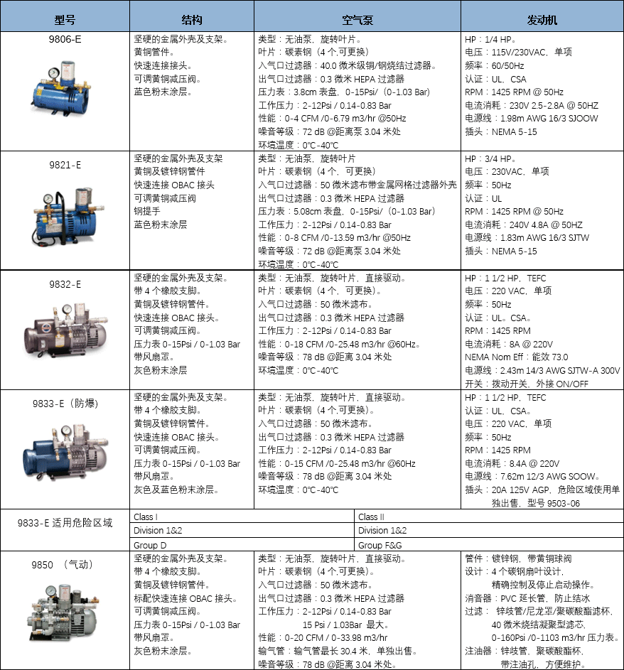 低压空气呼吸泵构件