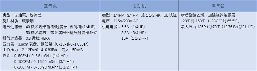 全面罩长管呼吸系统构件