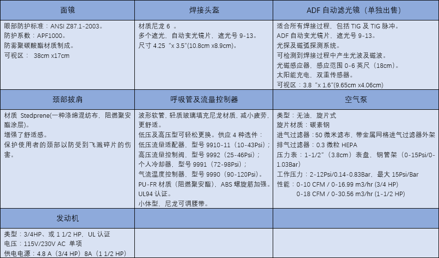 焊接头盔长管呼吸系统构件