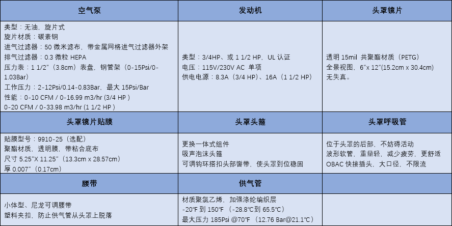 头罩式呼吸系统构件