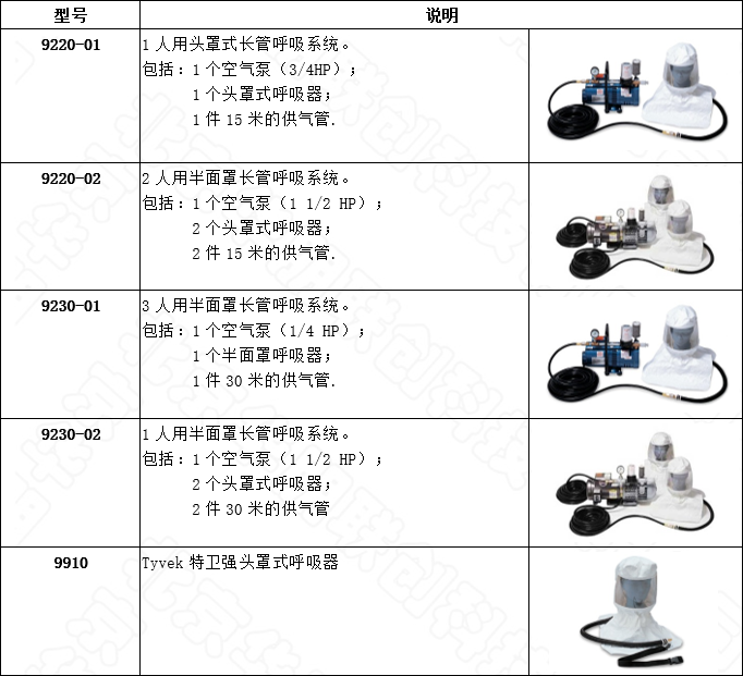 头罩式呼吸系统的选型