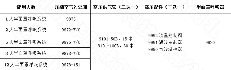 压缩空气供气型半面罩呼吸系统选型