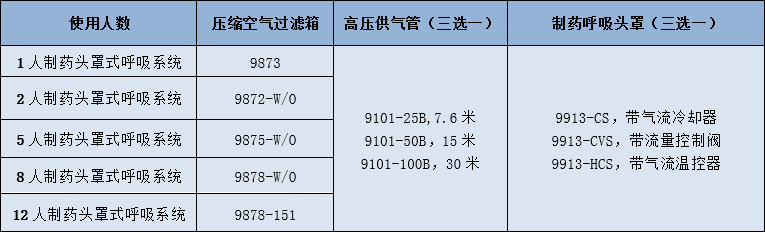 制药头罩呼吸系统