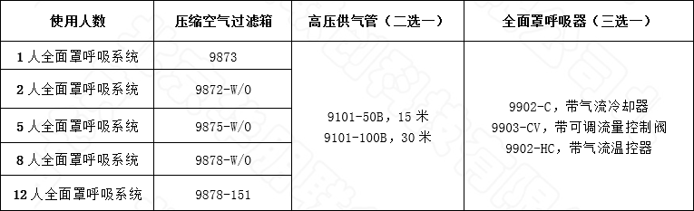 压缩空气供气全面罩呼吸系统