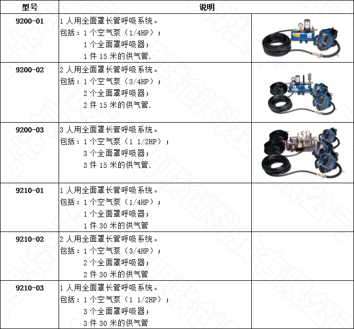 全面罩呼吸系统选型