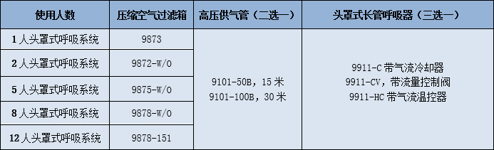 压缩空气供气型半面罩呼吸系统选型