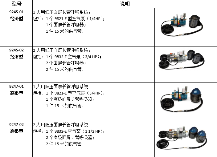 泵式供气防护面屏呼吸系统选型