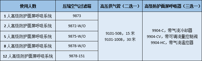 压缩空气供气防护面屏长管呼吸系统选型